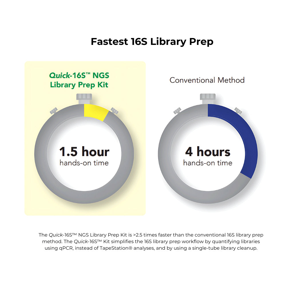 Quick-16S™ NGS Library Prep Kit