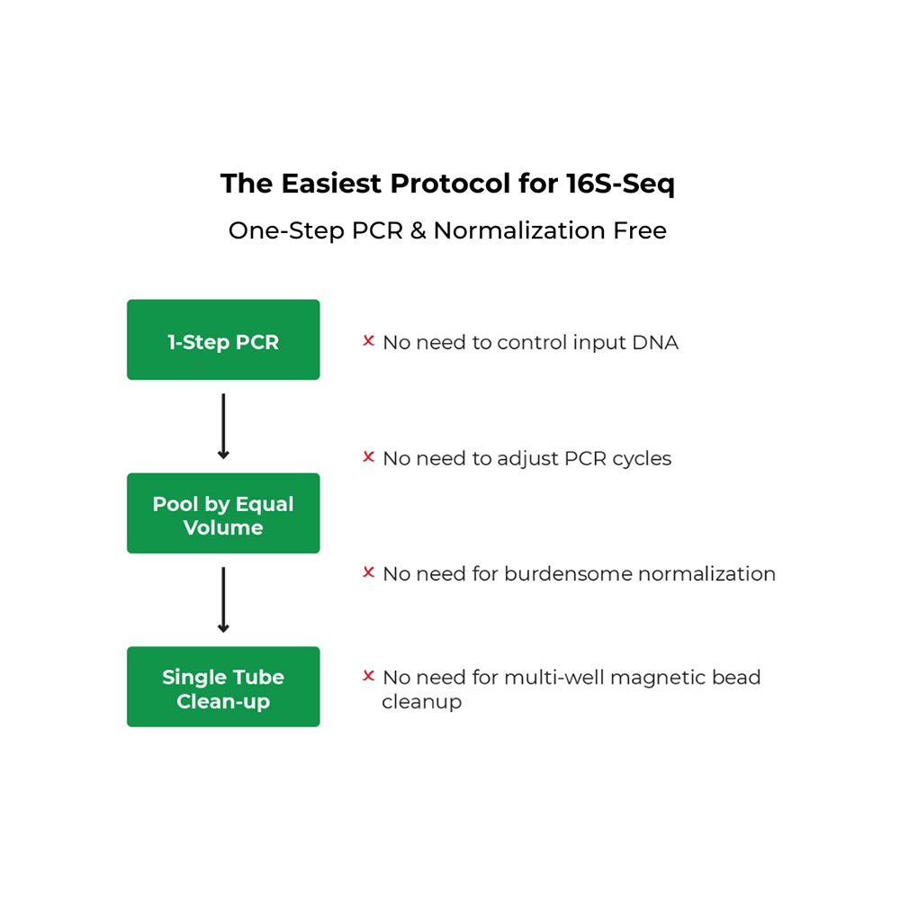 Quick-16S Plus NGS Library Prep Kit (V4)