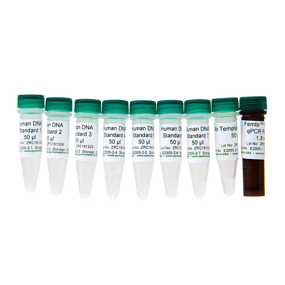 Femto™ Human DNA Quantification Kit