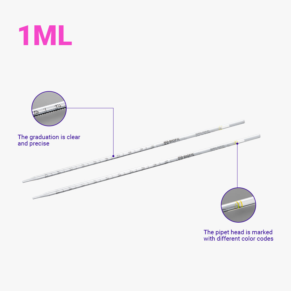 1,0 ml sterile serologische Pipetten, 1/100 ml Graduierung, GPPS-Material, einzeln verpackt (Papier/Kunststoff)